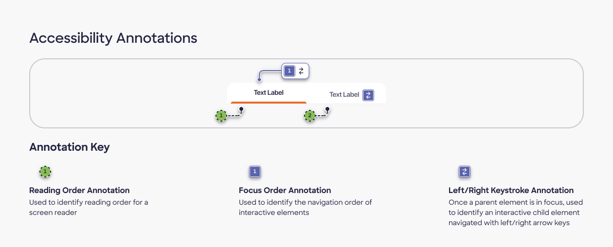 Tab Accessibility Annotations